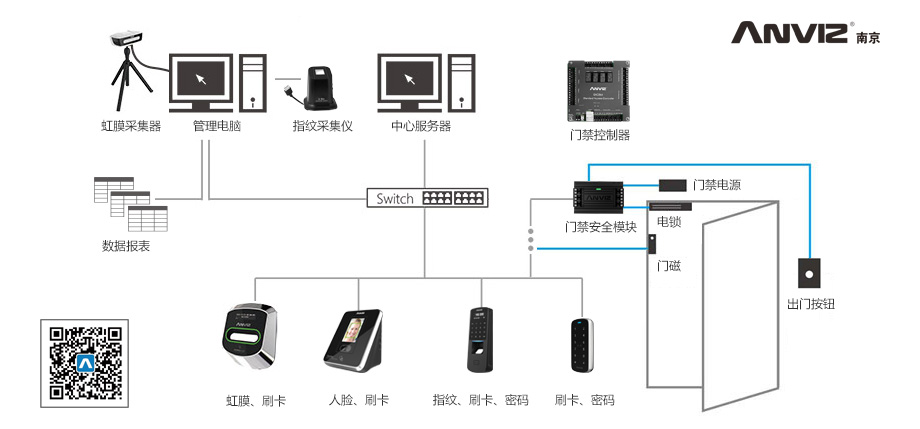 門(mén)禁系統拓撲圖