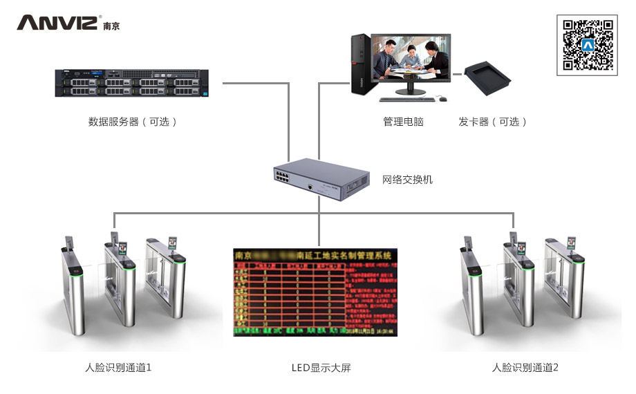 人臉識別工地實(shí)名制管理系統結構圖