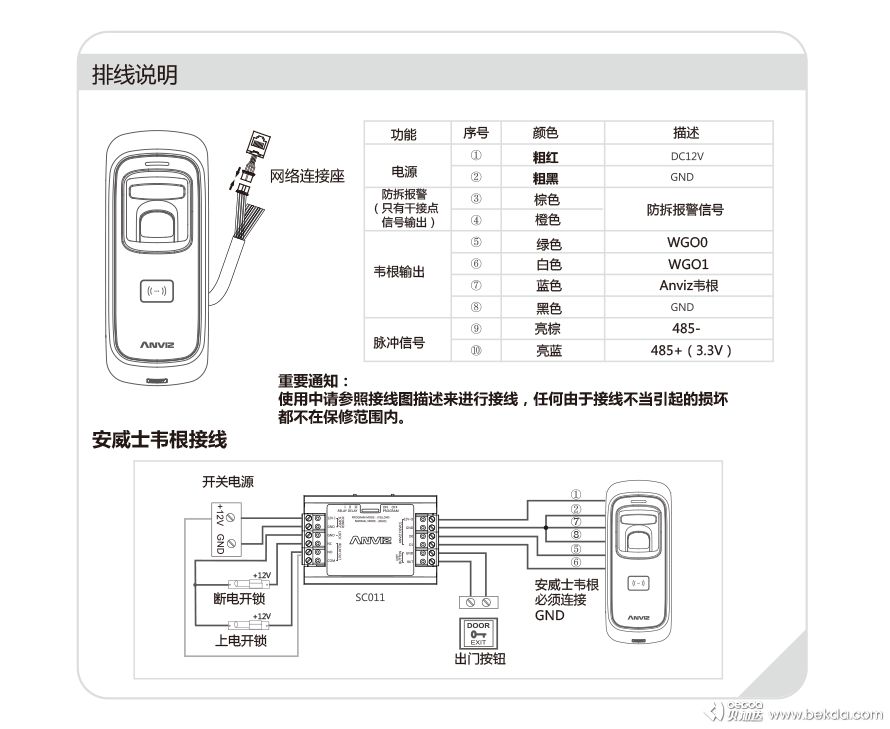 M5接口說(shuō)明與韋根接線(xiàn)方法