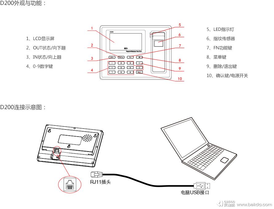 D200快速指南-外觀(guān)功能與接線(xiàn)