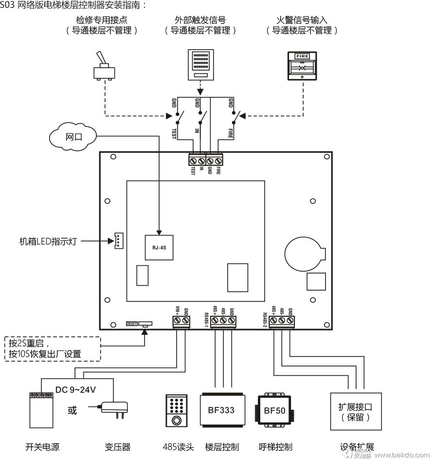 S03網(wǎng)絡(luò )版電梯樓層控制器安裝指南2-1