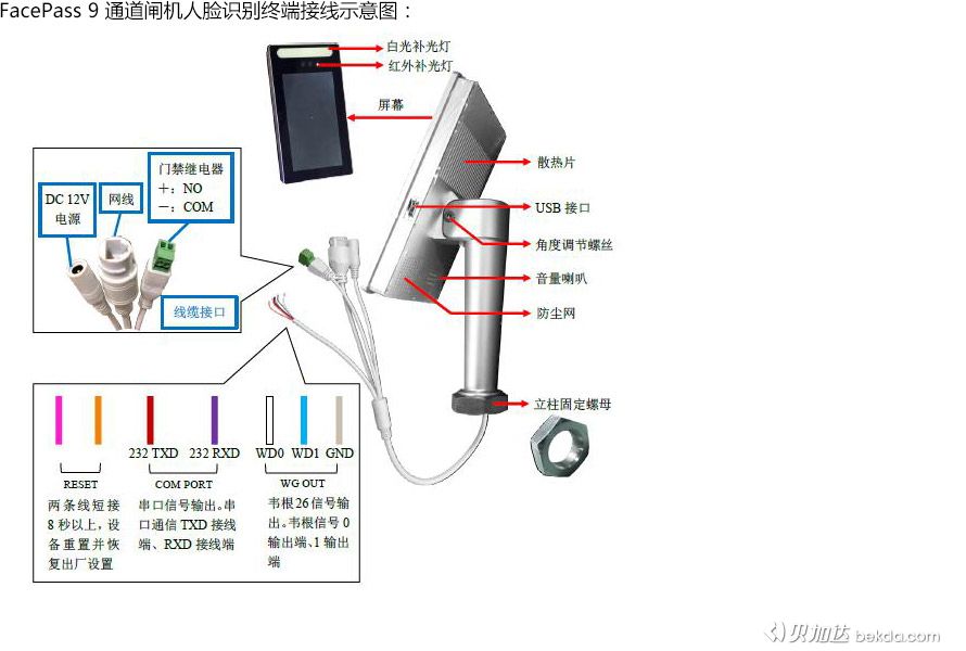 FacePass 9通道閘機人臉識別門(mén)禁終端接線(xiàn)圖